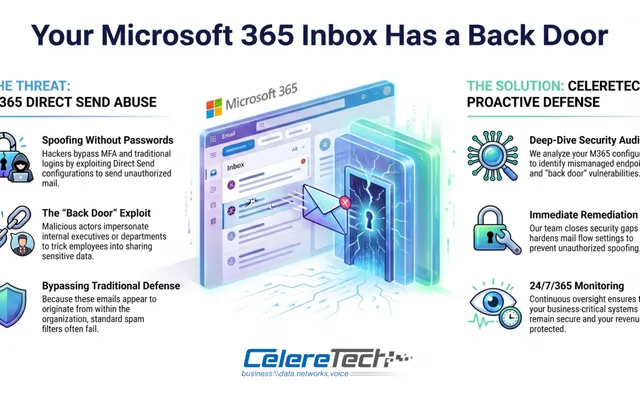 Infographic explaining the Microsoft 365 Direct Send email spoofing vulnerability